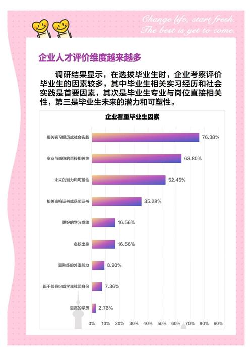 大学学科评估与企业招聘需求对比分析图