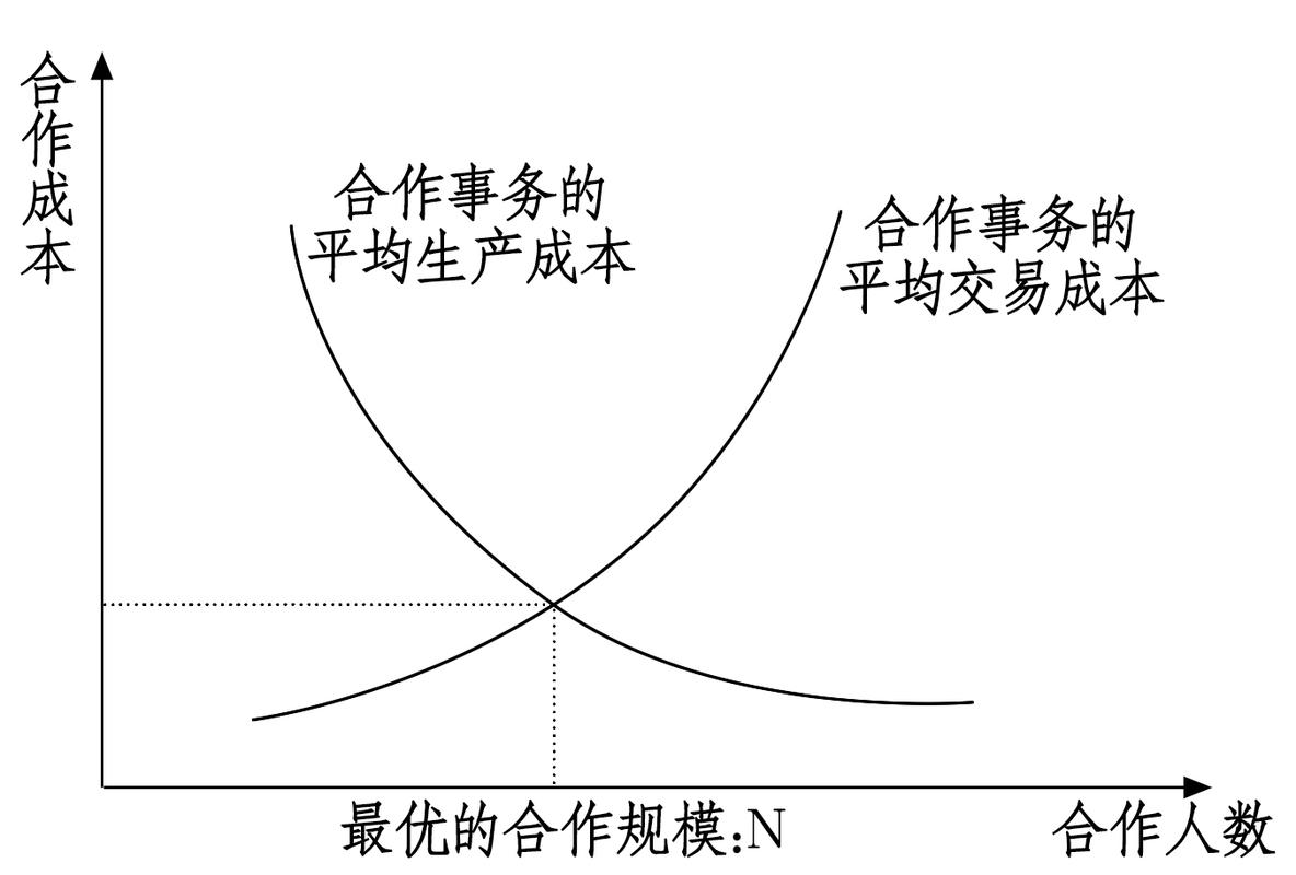 不同版本零知识证明交易成本对比折线图