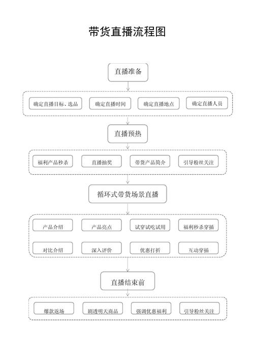 直播带货责任主体法律认定流程图