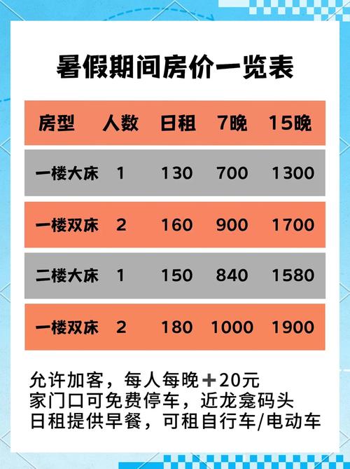 同一民宿在不同预订平台的价格对比截图