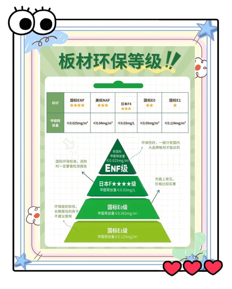 板材环保与后期保养问题