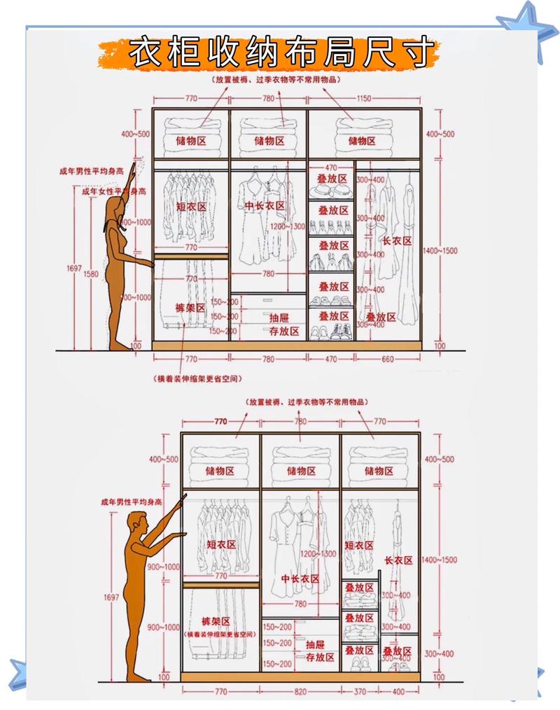 全屋收纳系统设计蓝图 家具尺寸规划