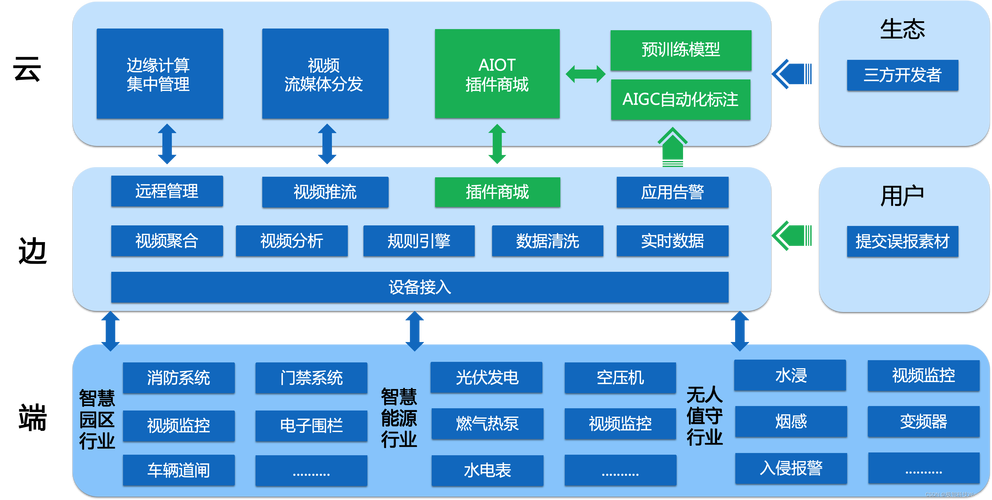 未来：TSN与统一网络的野望