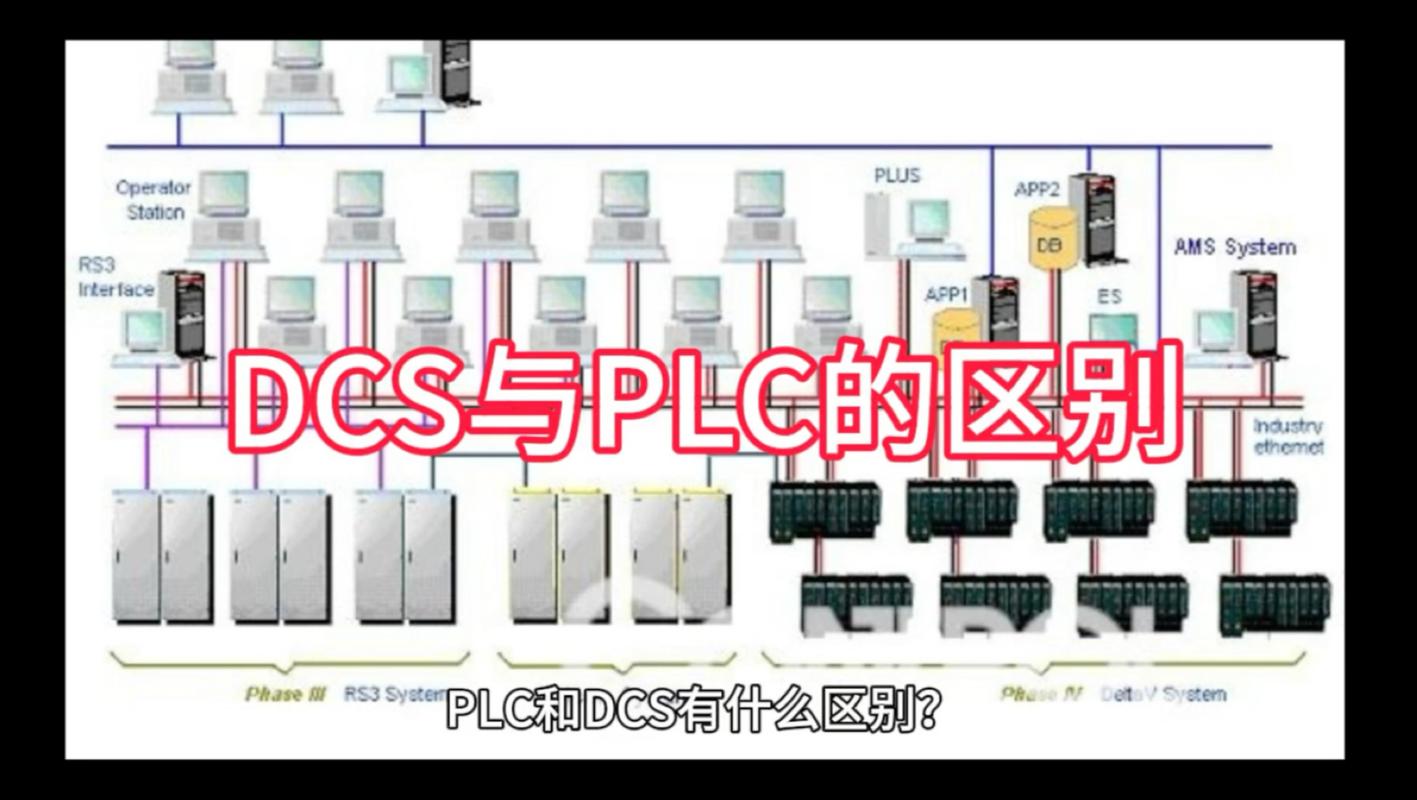 DCS与PLC的“战争”,早该翻篇了