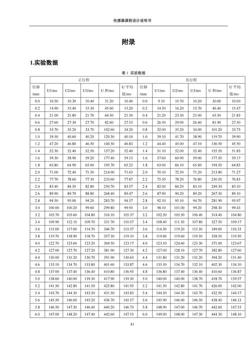 Meta Description长度规范参考对照表