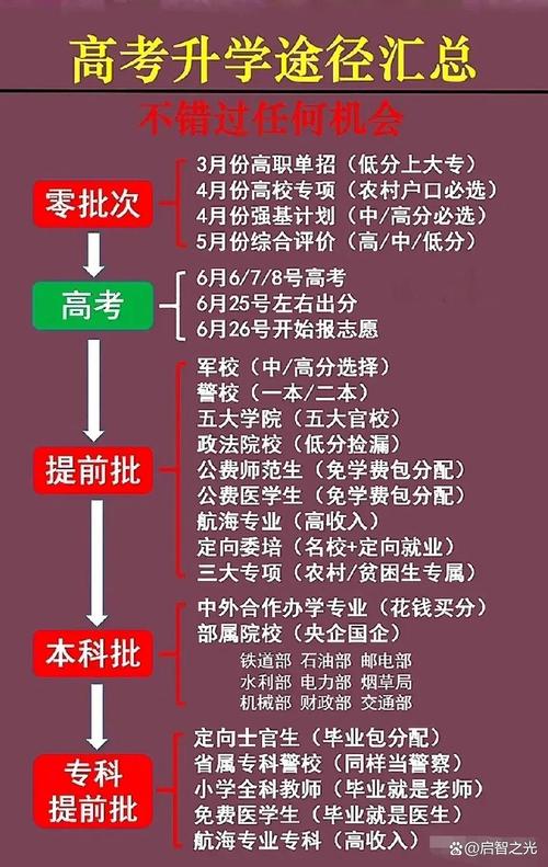 升学规划：能不能把MCN当专业选择？
