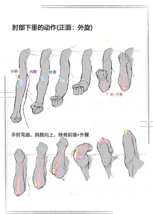 臂展够不够,得画个“动作包络”才知道
