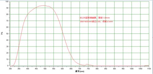 红外截止率玻璃光谱测试曲线图