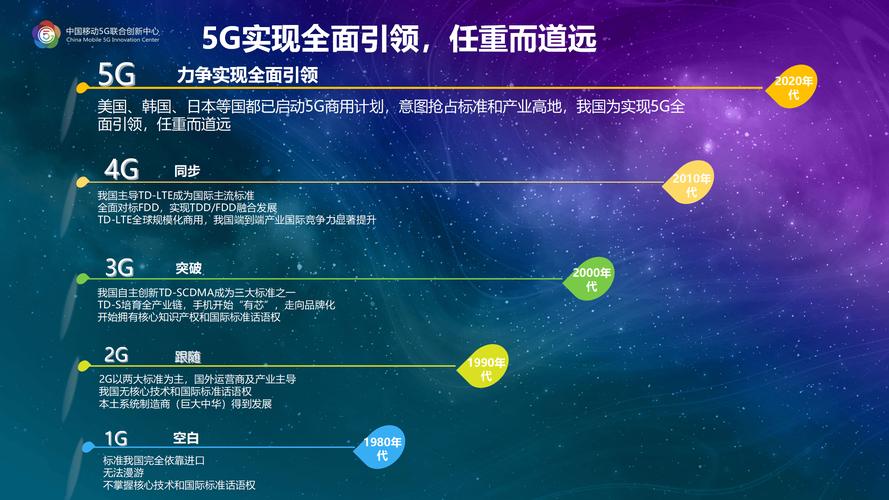 未来三年：5G红利会从哪里来？