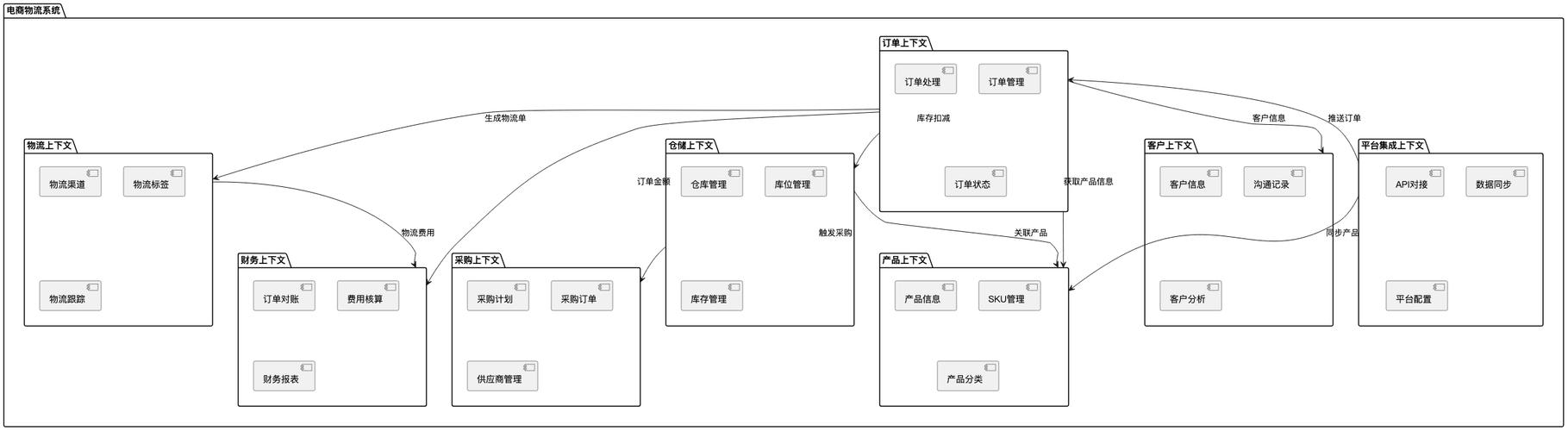 领域驱动设计的工程美学:机制、数据与陷阱全解析-大讲堂