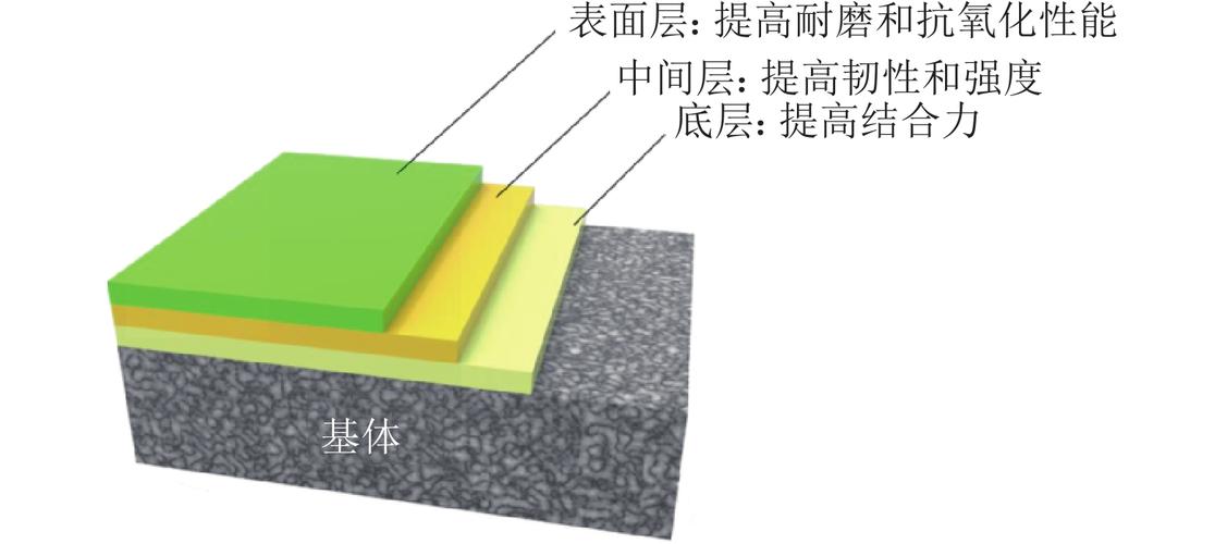 工业刀具纳米多层涂层示意图