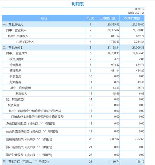 别浪费你一半的利润：重新读懂产品生命周期管理