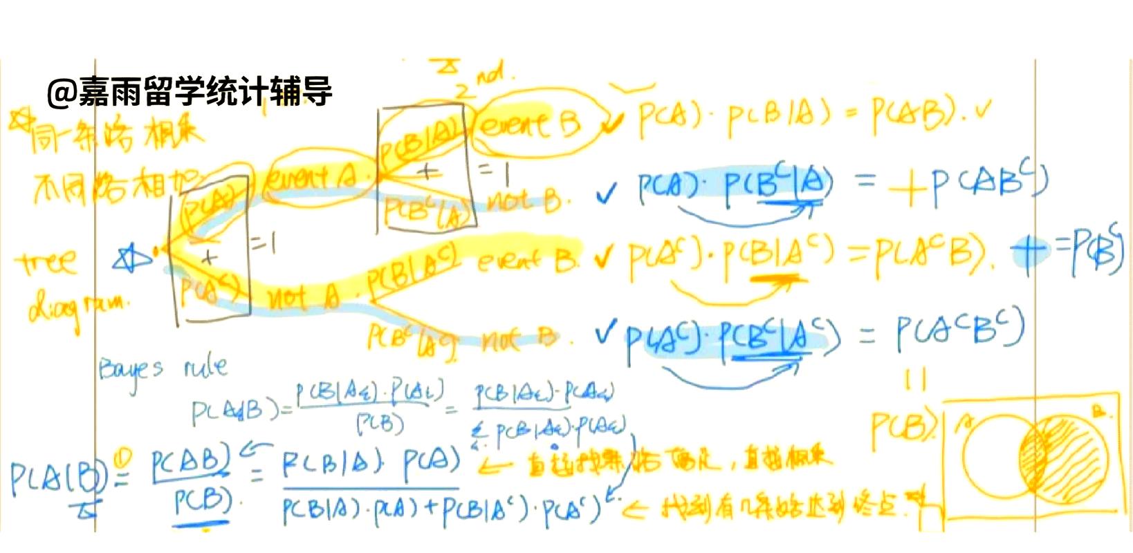 贝叶斯后验概率更新示意图