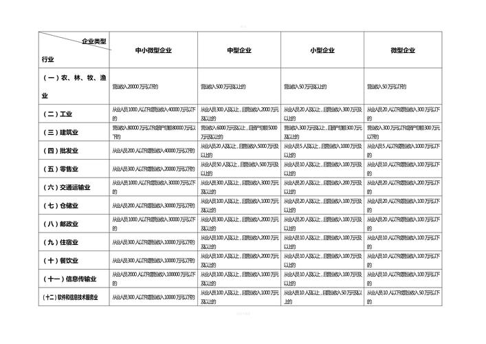 给上海中小企业的选型参考建议