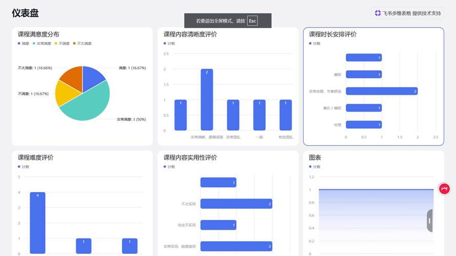 课堂教学即时反馈数据分析仪表盘
