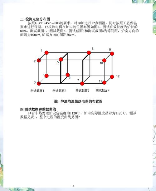 台车炉炉温均匀性测试