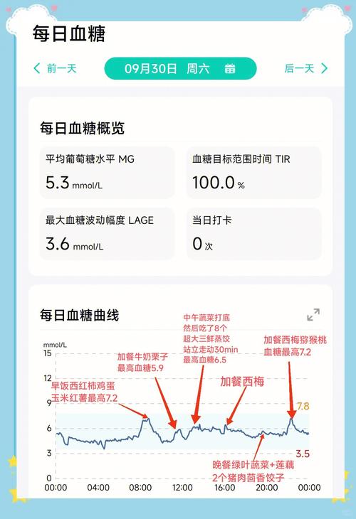 手机备忘录记录血糖健康数据截图