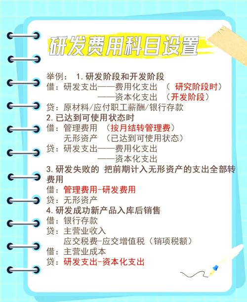 让科研人员也懂点研发费用管理