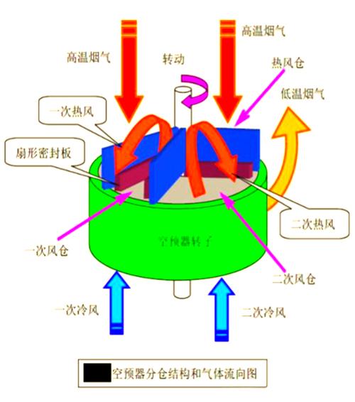 工业炉窑空气预热器与燃烧系统集成结构图