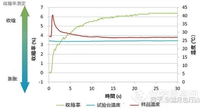 立体光固化树脂打印件10天收缩量测试记录表