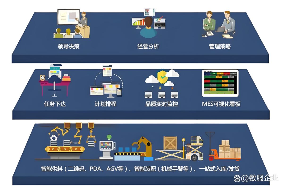 数字化转型了，精益还有用吗？