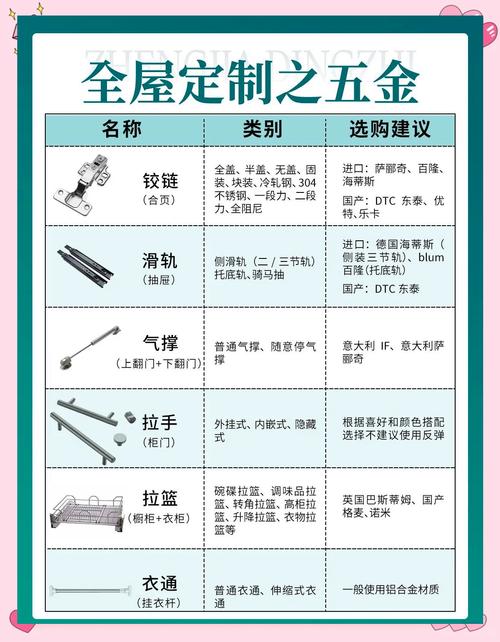 那些容易忽略的关键部件