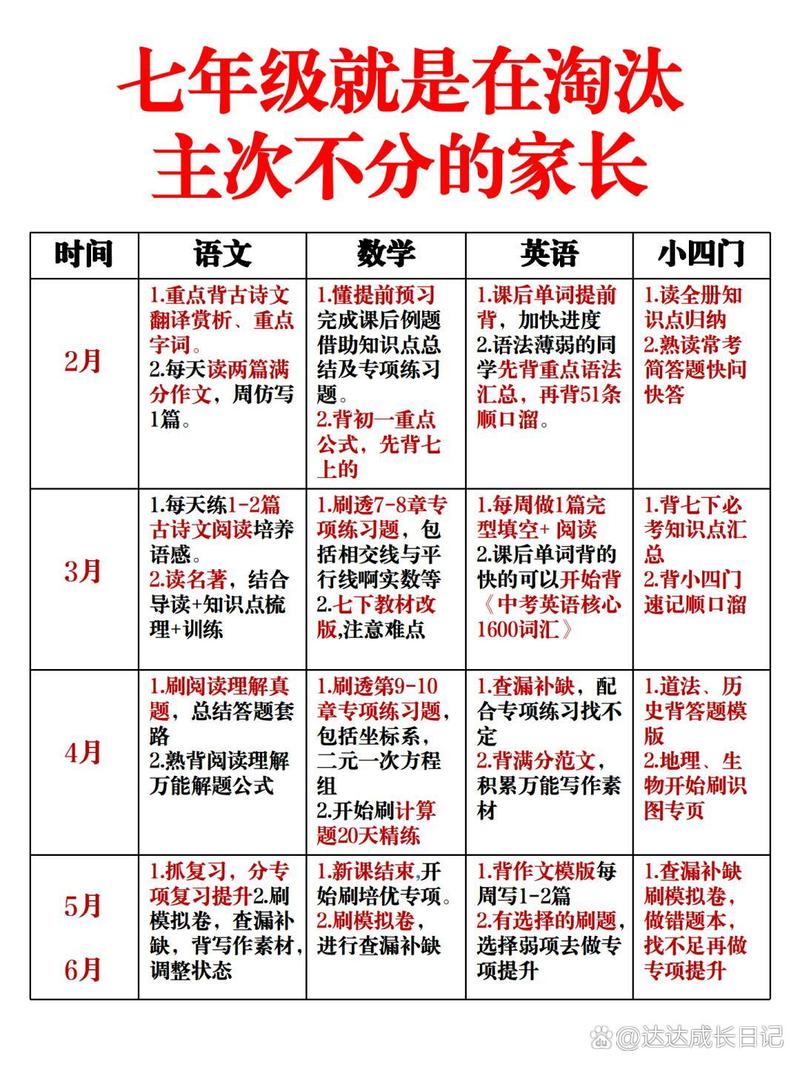 早试错比晚错强，上学阶段成本最低