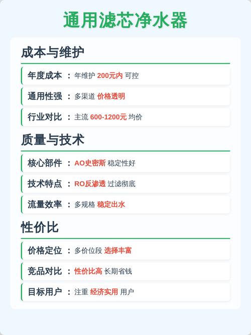 四、维护成本:别只算滤芯钱