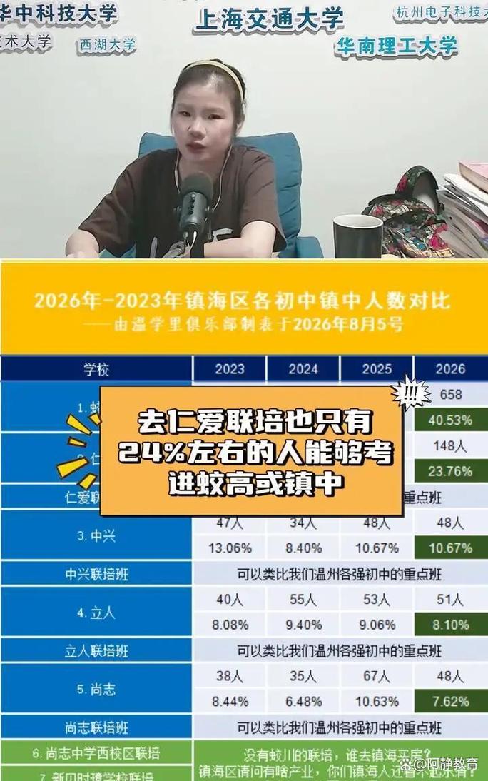 学生选联合培养，该盯着什么筛掉坑项目