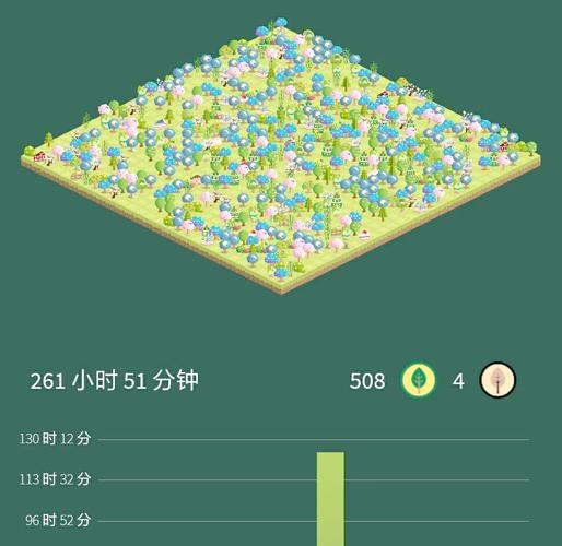 手机屏幕上Forest专注计时种树的可爱界面