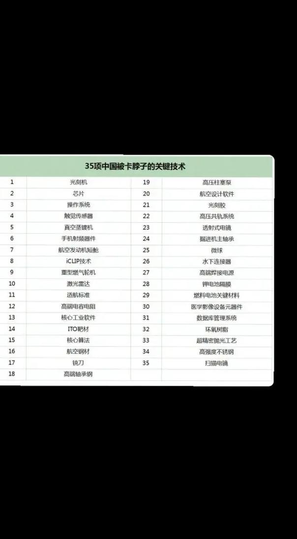 为什么说它是工业领域的卡脖子关键点