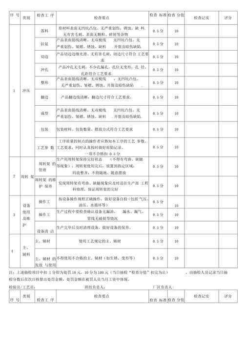 汽车冲压车间数字化改造痛点摸排记录表