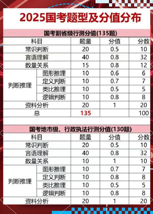 2025年事业单位考试公基各模块分值占比饼图