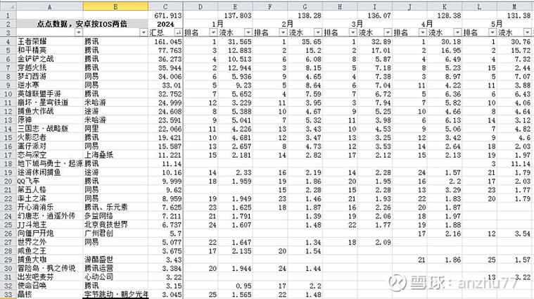 2024年单件流落地的新玩法
