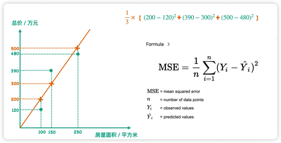 零售库存管理均方误差优化实际案例