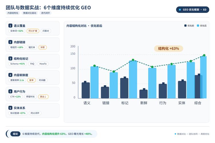 结构化数据标注对错案例对比图