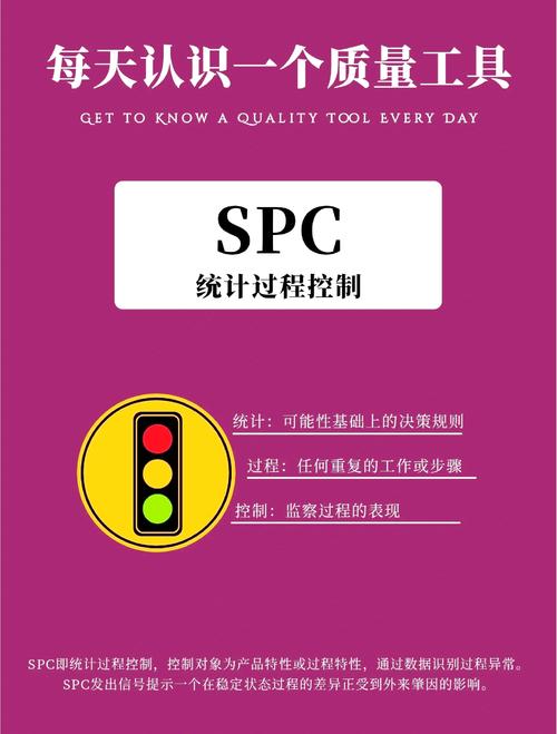 注塑车间SPC过程控制监控界面图表