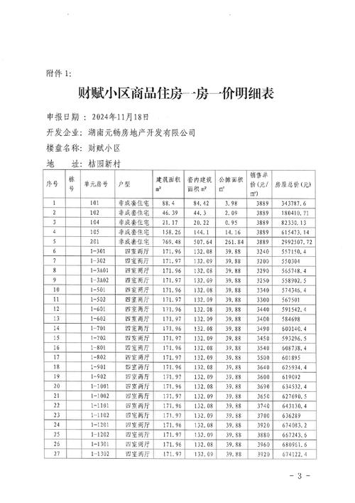 南京售楼处购房资质核算表格实拍