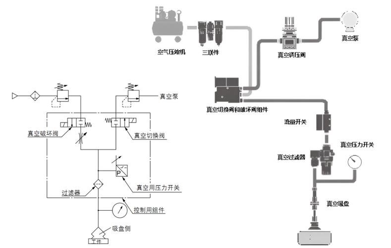 真空系统选型:被忽略的压降损耗与不凝气问题