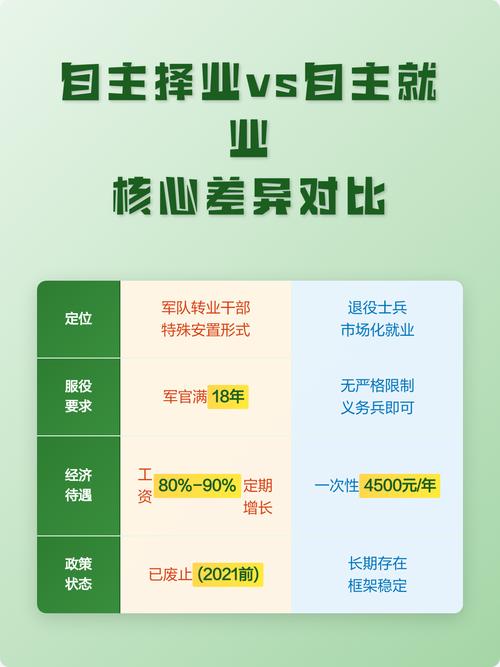 年轻人择业选择稳定还是热爱对比图