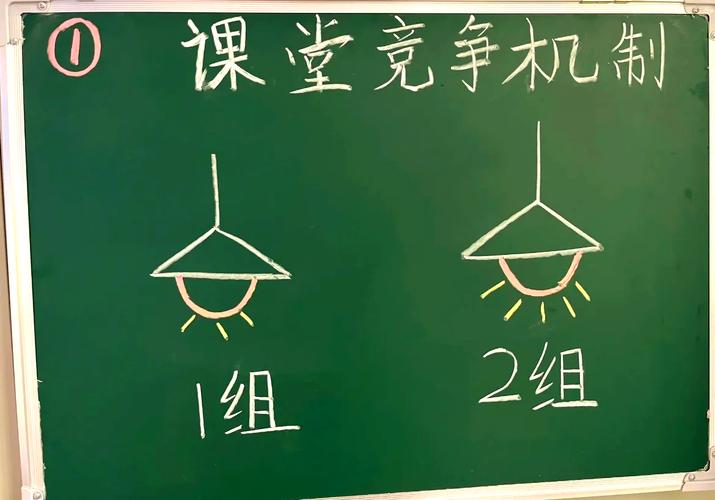 中小学课堂游戏化教学分组PK场景
