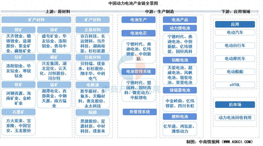 新能源动力电池行业分布式创新协作网络图