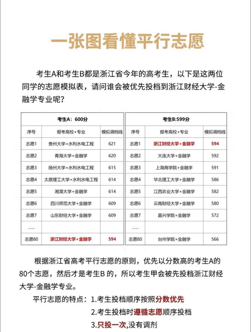 2024新中考平行志愿顺序检索示意图