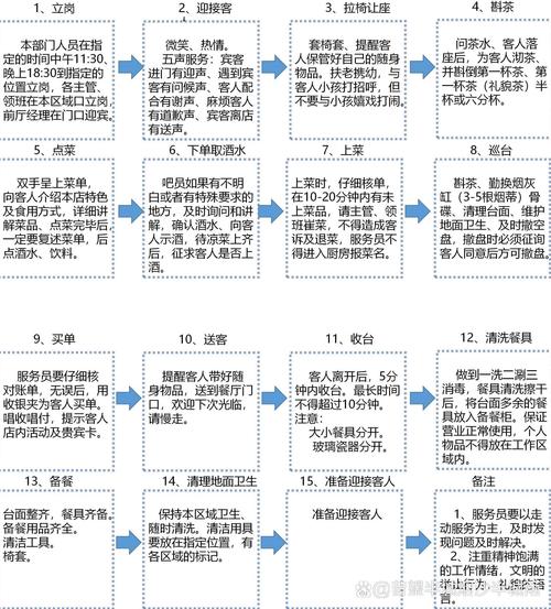 服务流程解码：从早餐到退房的关键触点