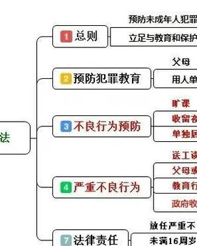 紧急避险过当责任划分刑事法条示意图
