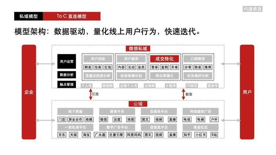 小品牌也能落地的做法