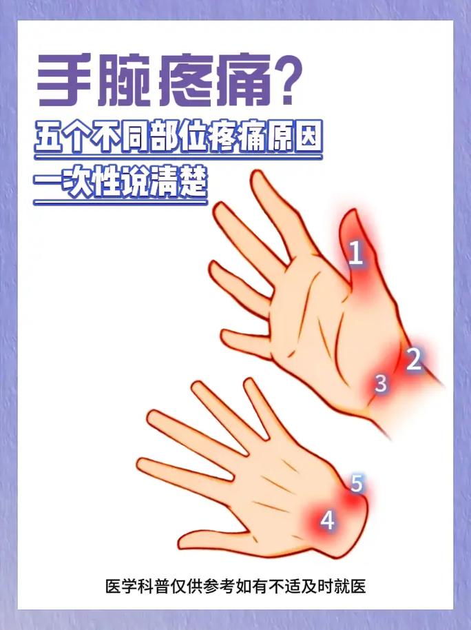 🖐️ 手腕疼？真不是因为你太弱