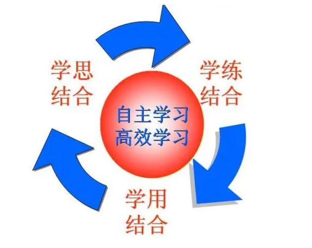 学生真的能自主学习吗?