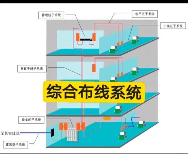 车间技改电气柜弱电屏蔽布线示意图