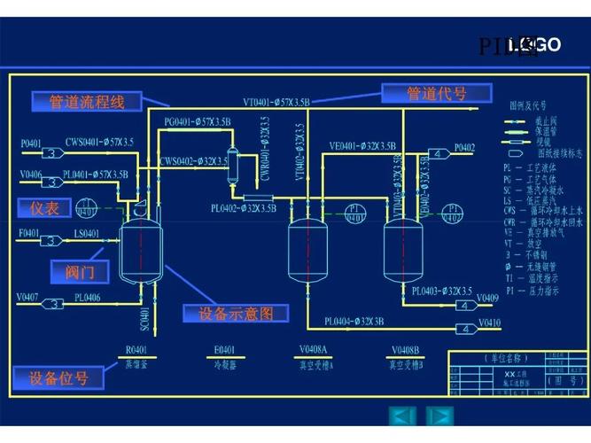 流程工业控制回路PID整定示意图
